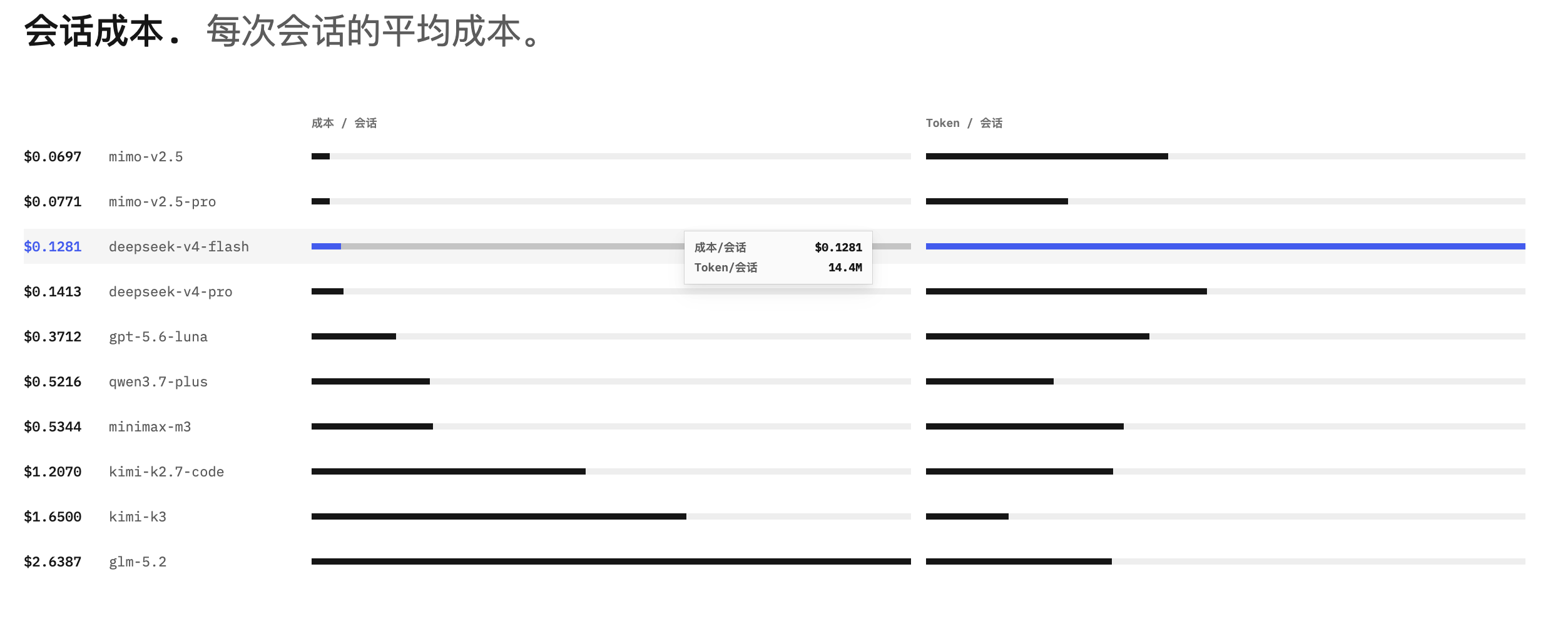 OpenCode
