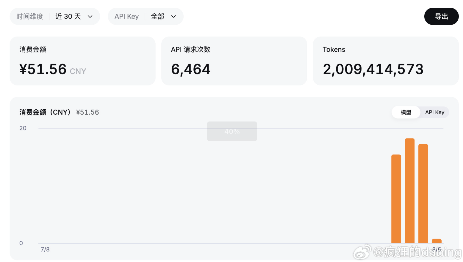DeepSeek-V4-Flash官方消耗