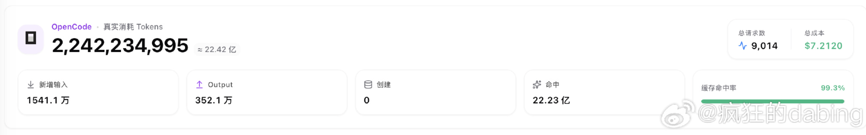 cc-swtich数据