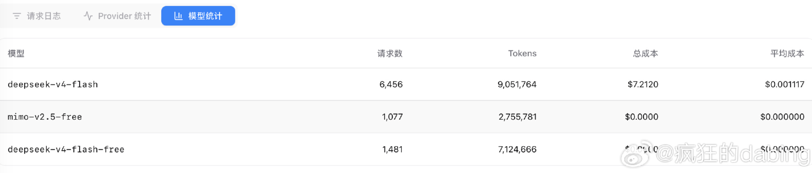 cc-switch 模型统计